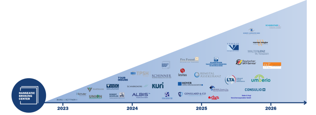 HBC Partner Stand Februar 2026